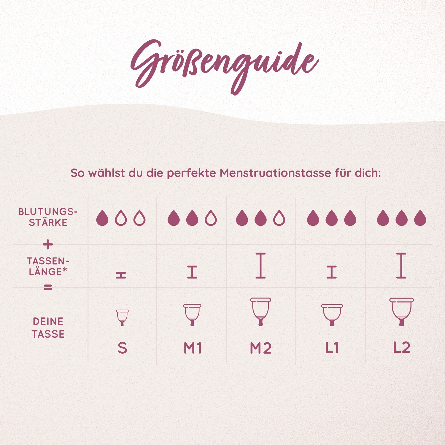 Menstruationstasse