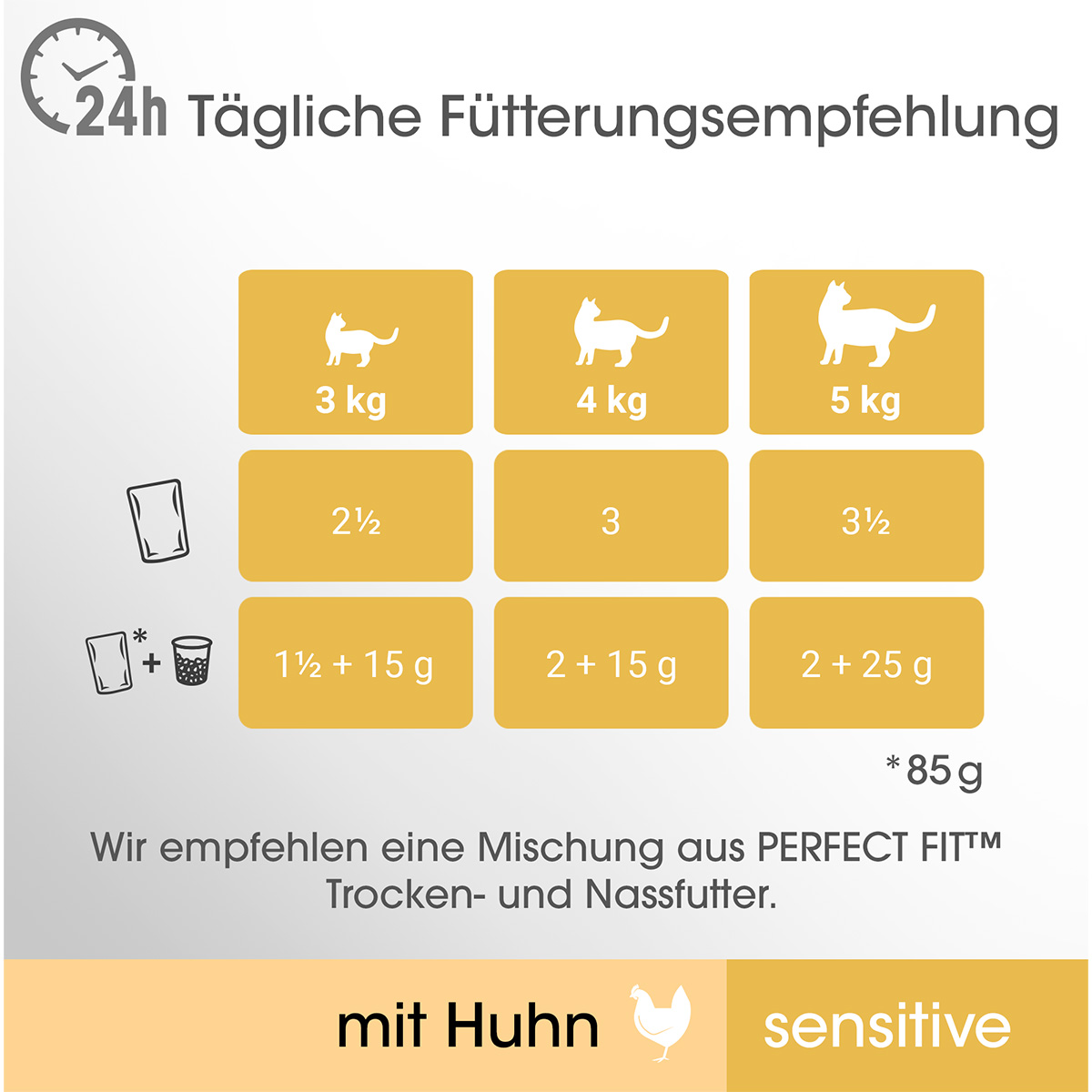 Perfect Fit Katzenfutter Sensitive mit Huhn kaufen