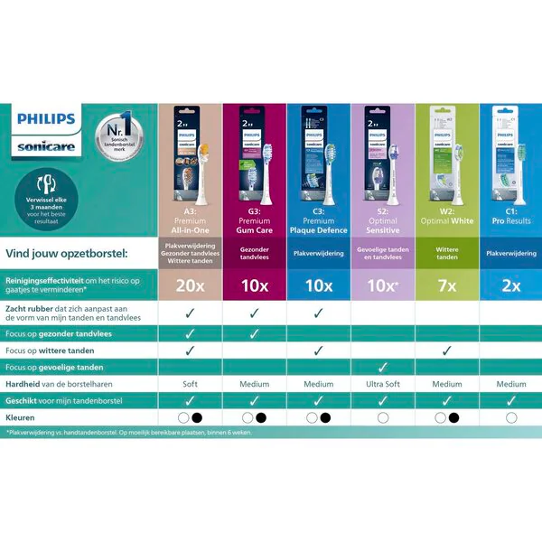 Philips Sonicare W2 Optimal White HX6062/10 Fogkefe, fehér, 2 db