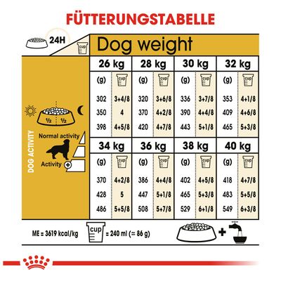 Royal Canin Golden Retriever Adult