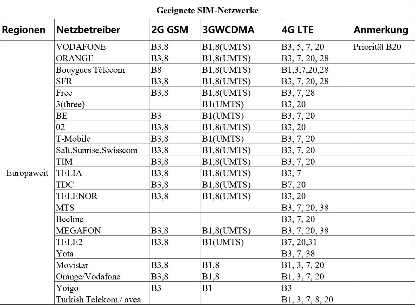 Hikeren Kinder uhr mit GPS,Telefon,SOS,Spiel,Kamera,Wecker,Klassenmodus,IP68 Smartwatch, Bewegungsverfolgung, Sicherheitszone