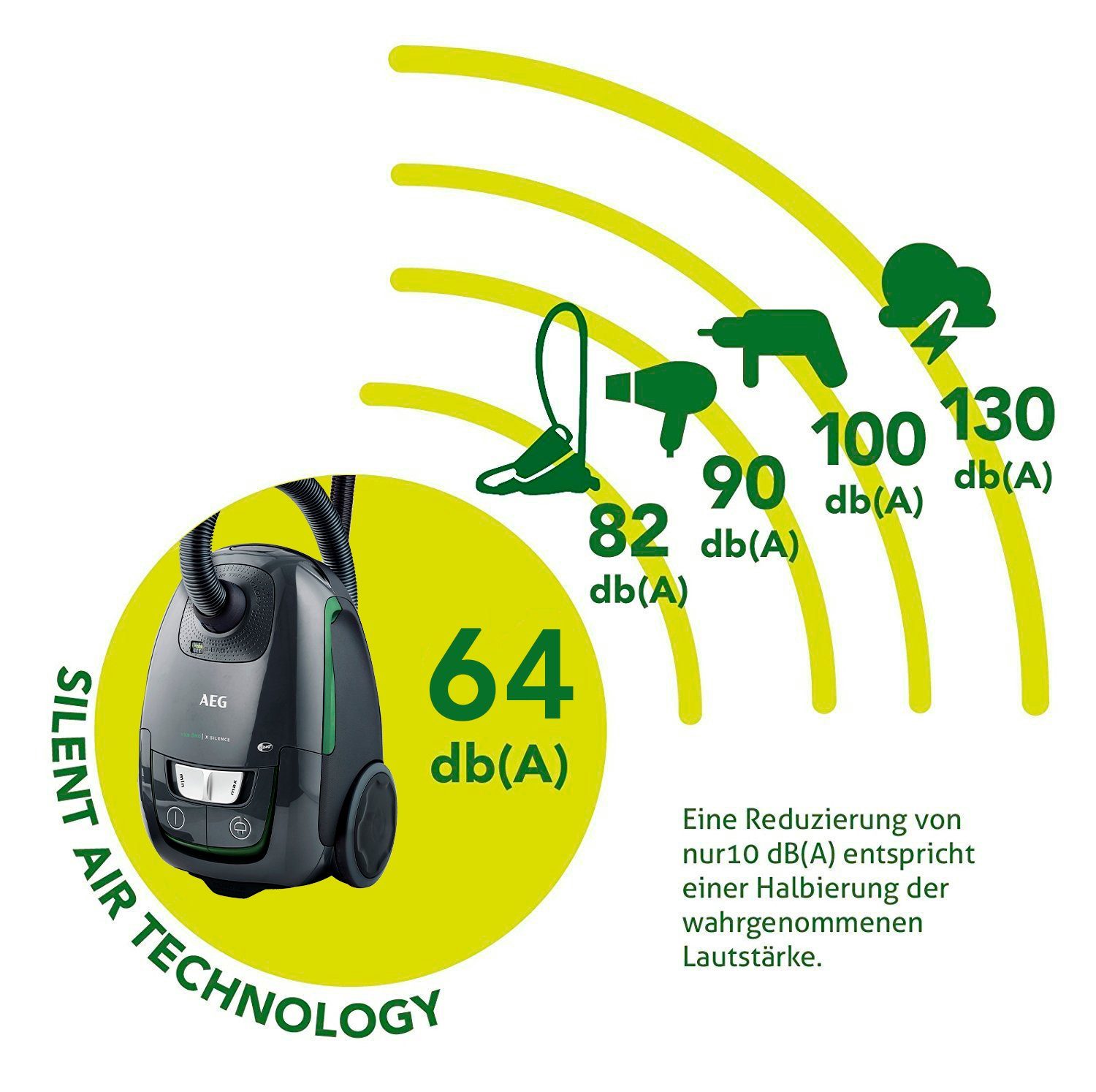 AEG Bodenstaubsauger VX8-2-ÖKO, 500 W, mit Beutel, 12m Aktionsradius