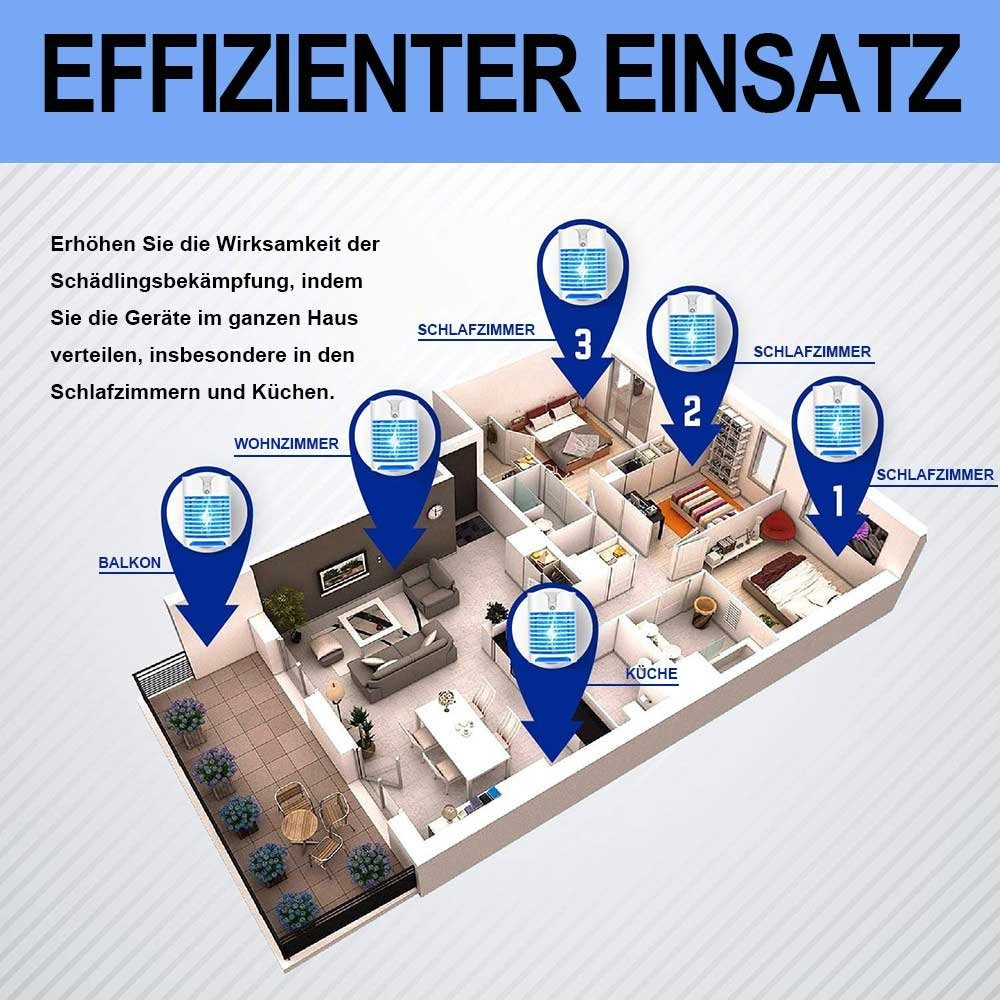 Sunicol Moskitonetz Elektrischer Moskito Käfer Zapper, Steckbar Nachtlicht (1 St)