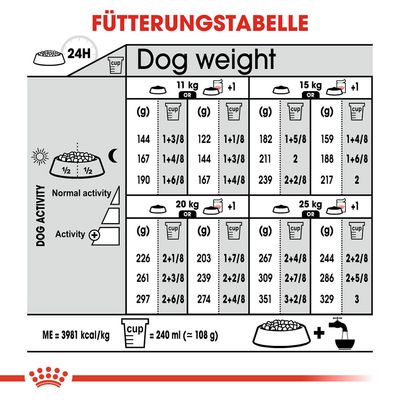 Royal Canin Medium Dermacomfort