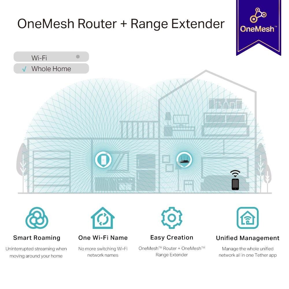 TP-Link RE330 WLAN Verstärker Repeater AC1200 WLAN-Repeater, App Steuerung, Signalstärkeanzeige, kompatibel zu allen WLAN Geräten, Weiß