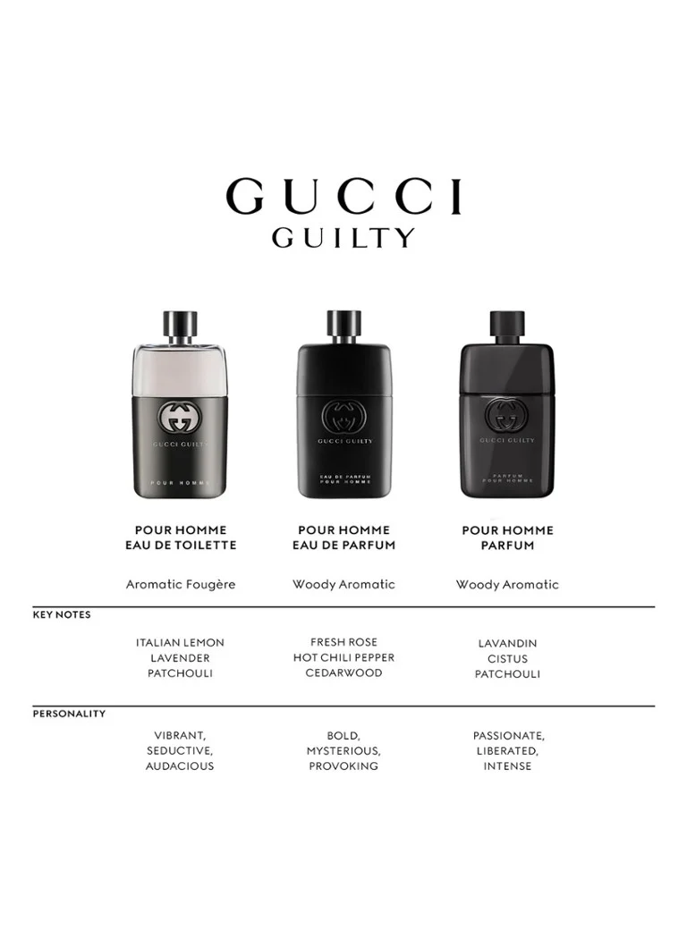 Apa de toaleta Gucci Guilty Pour Homme