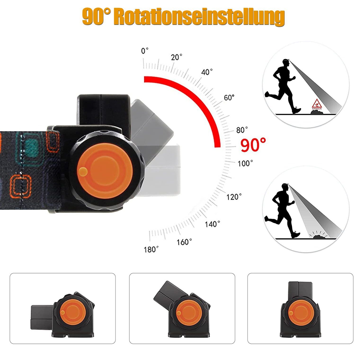 zggzerg LED Stirnlampe Wiederaufladbar Kopflampe IPX4 Wasserdicht (Geeignet für Camping, Joggen und Wandern), Winkel und Kopfband einstellbar