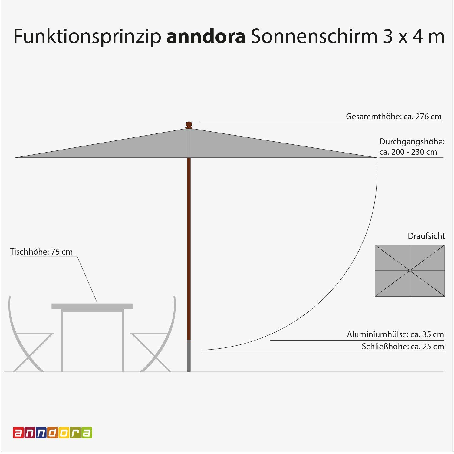 anndora-sonnenschirm Sonnenschirm anndora Sonnenschirm Gartenschirm Marktschirm 3x4m rechteckig - Farbwahl