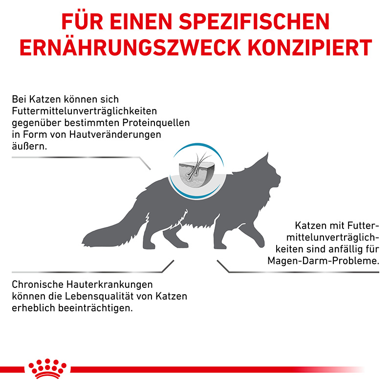 ROYAL CANIN Hypoallergen ROYAL CANIN Veterinary Hypoallergenic 2x4,5 kg