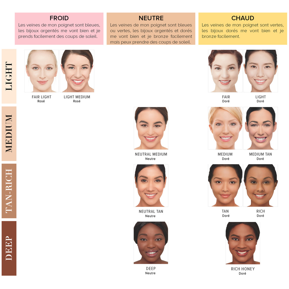 It Cosmetics Your Skin But Better™ CC+ Cream Oil Free Matte CC Crème Correctrice Mate Haute Couvrance