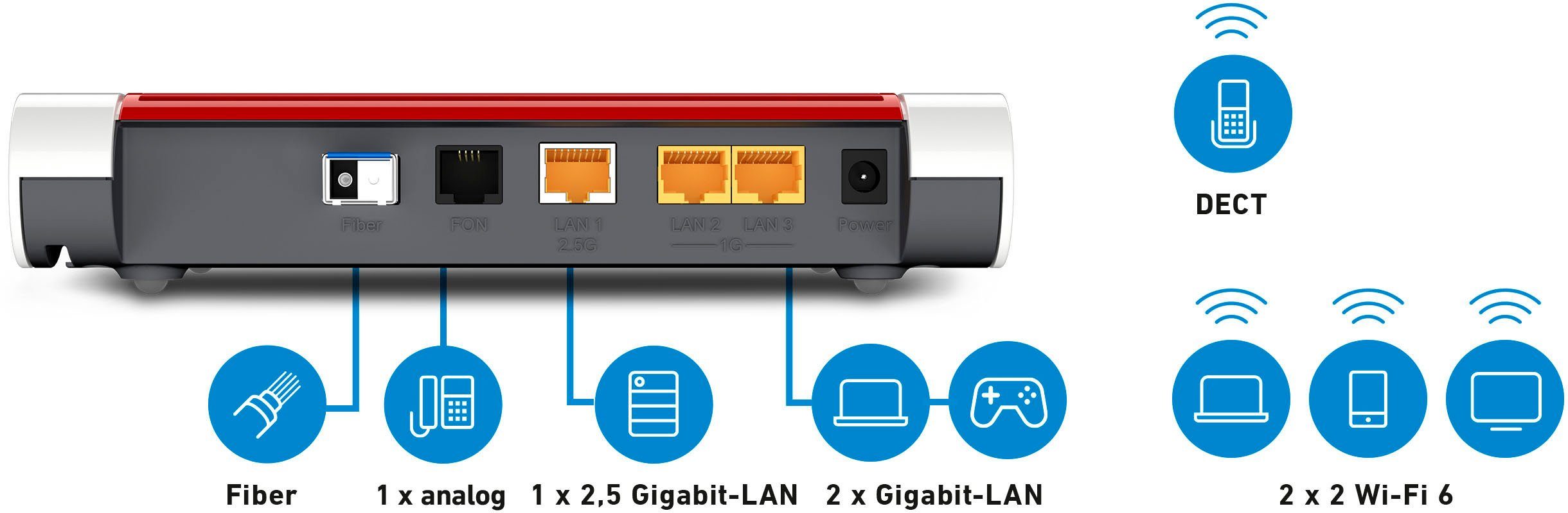 AVM FRITZ!Box 5530 Fiber WLAN-Router