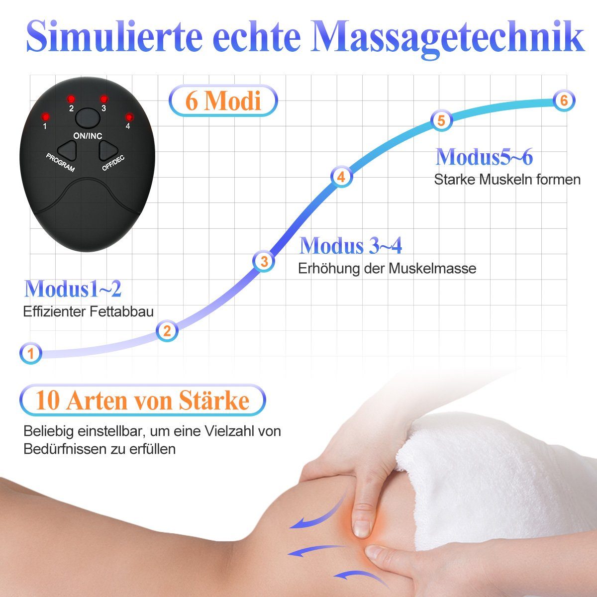 7Magic EMS-Po-Trainer EMS Hips Trainer aufladbar mit 6 modi & 9 Intensitätsstufen, EMS Muskeltrainer Hüfttrainer Muskel Stimulationsgerät elektrisch