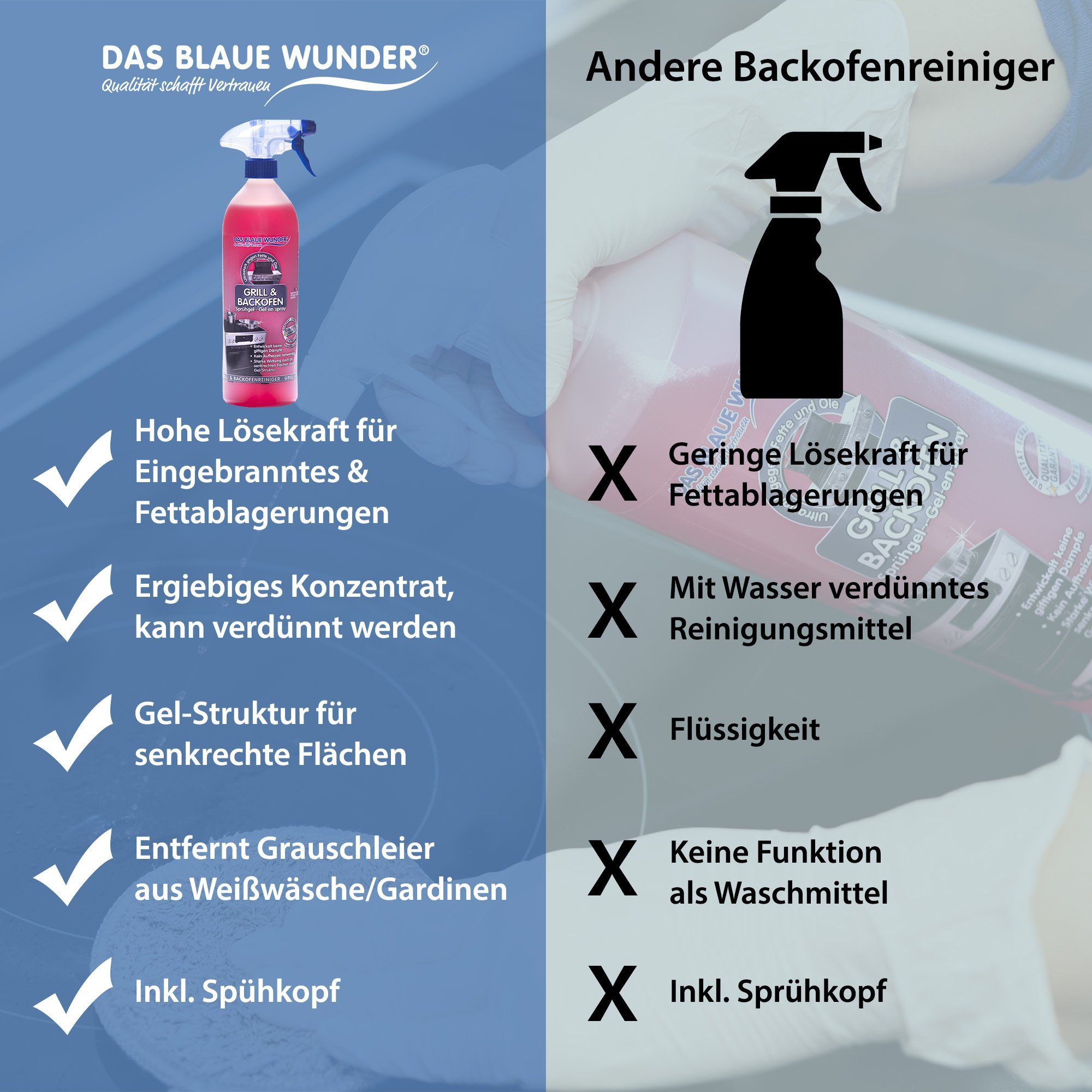 Das Blaue Wunder® Grill- und Backofen Sprühgel Backofenreiniger (inkl. Sprühkopf selbstarbeitender Fettlöser für Herd, Backofen, Grill)