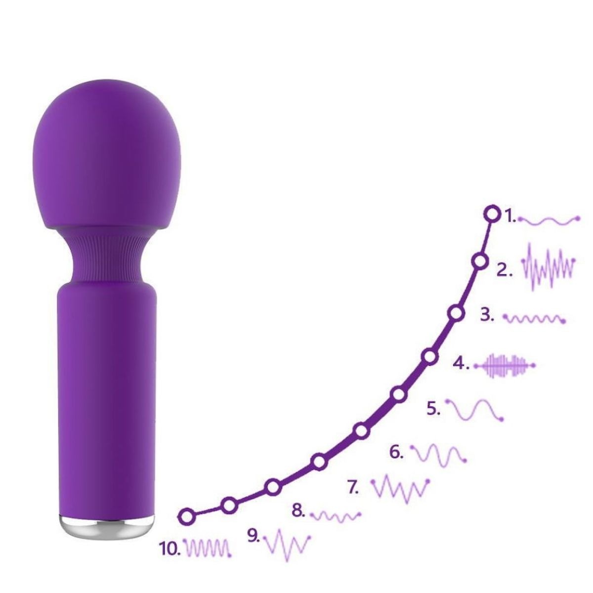 Mini Wand Vibrator