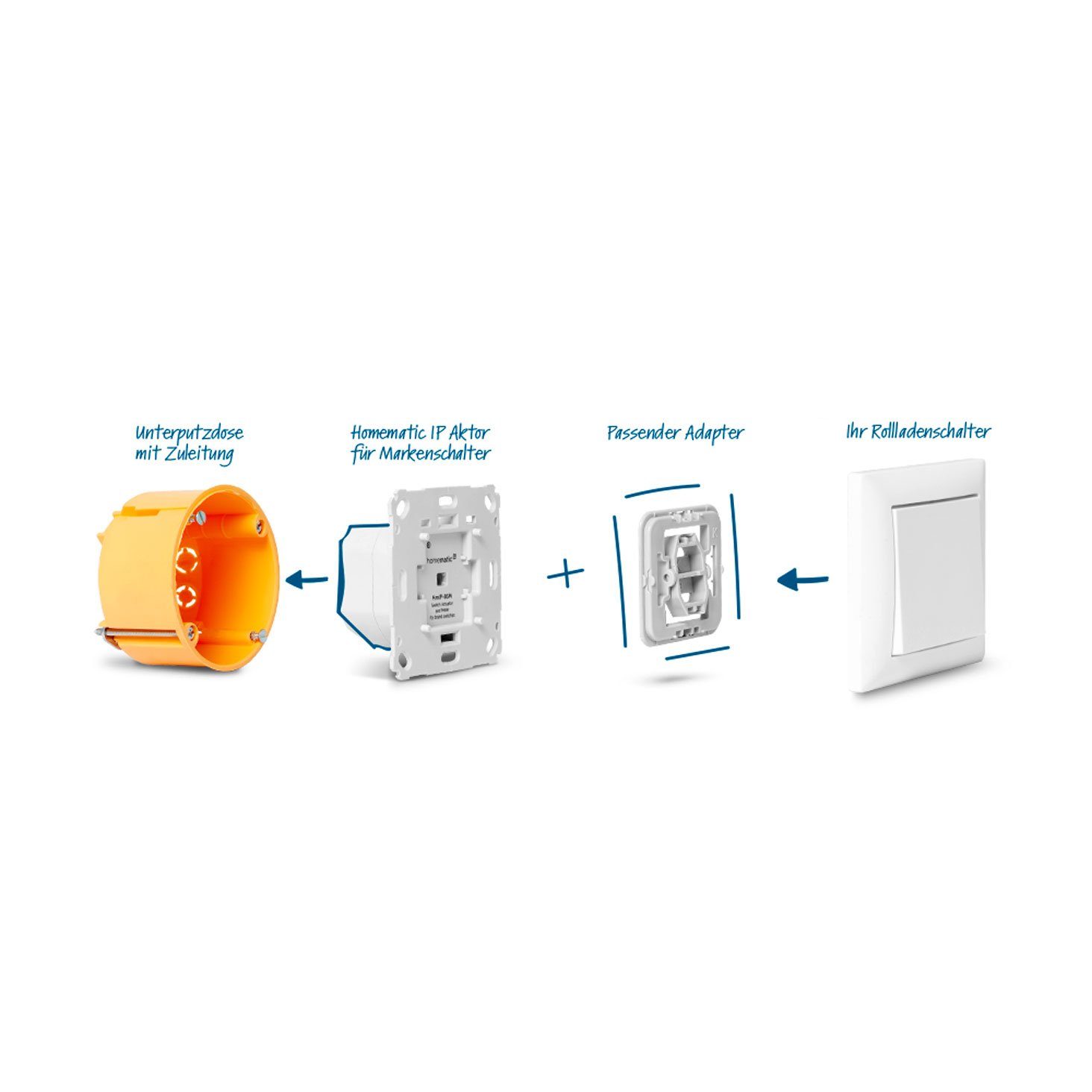Homematic IP Rolladensteuerung Komplettset XXL. Mit kostenloser Smartphone App. Smart-Home Starter-Set