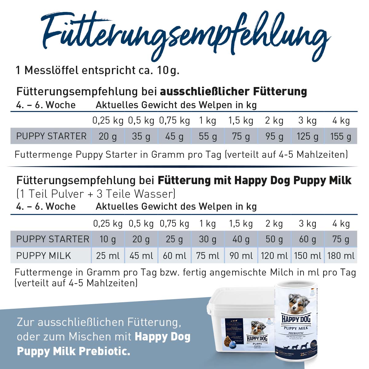 Happy Dog Supreme Young Puppy Starter Lamm & Reis 1,5kg