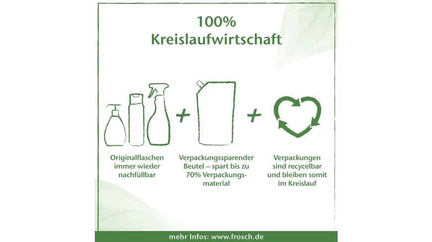 Frosch Spiritus Glas-Reiniger Nachfüllbeutel 950 ml