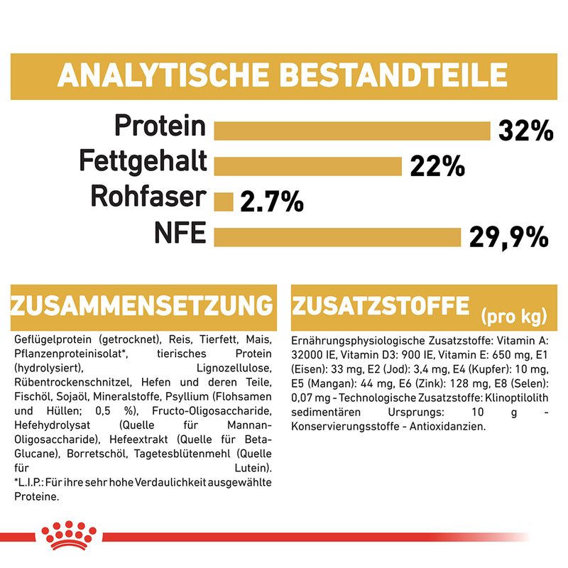 Royal Canin Persian Kitten zu TOP-Preisen