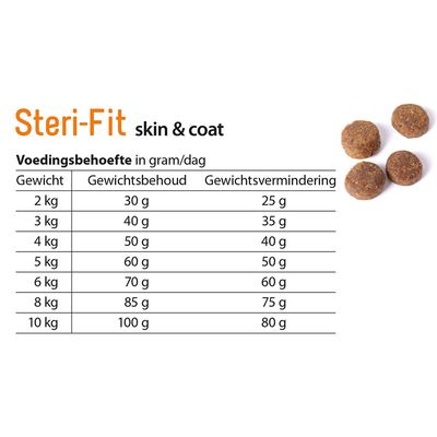 Fokker Cat Steri-Fit Skin & Coat