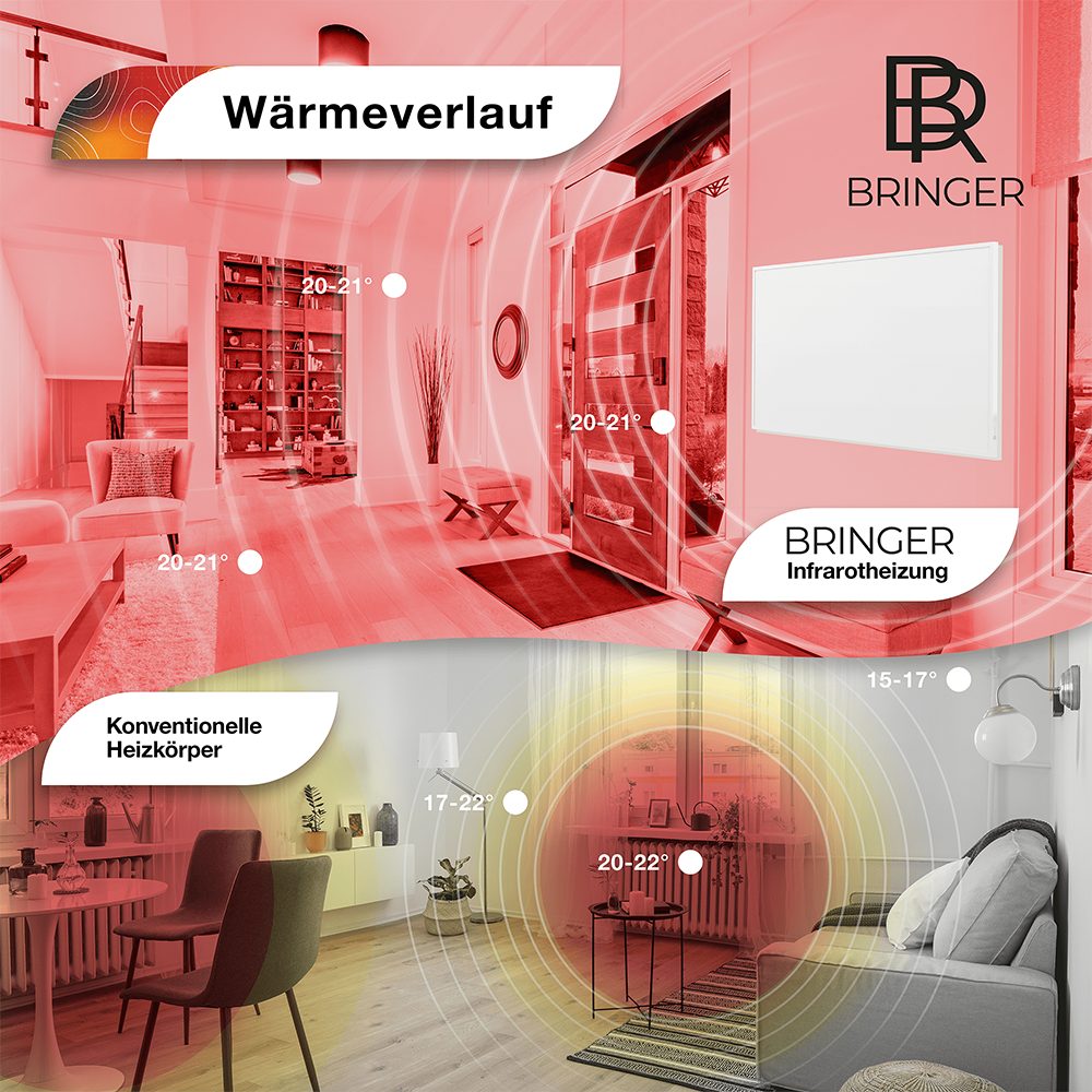 Bringer Infrarotheizung BRSH, Spiegelheizung Infrarot Elektroheizung mit Spiegel und LED Beleuchtung