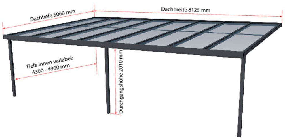 GUTTA Terrassendach Premium, BxT: 712x506 cm, Bedachung Doppelstegplatten, BxT: 813x506 cm, Dach Polycarbonat gestreift weiß