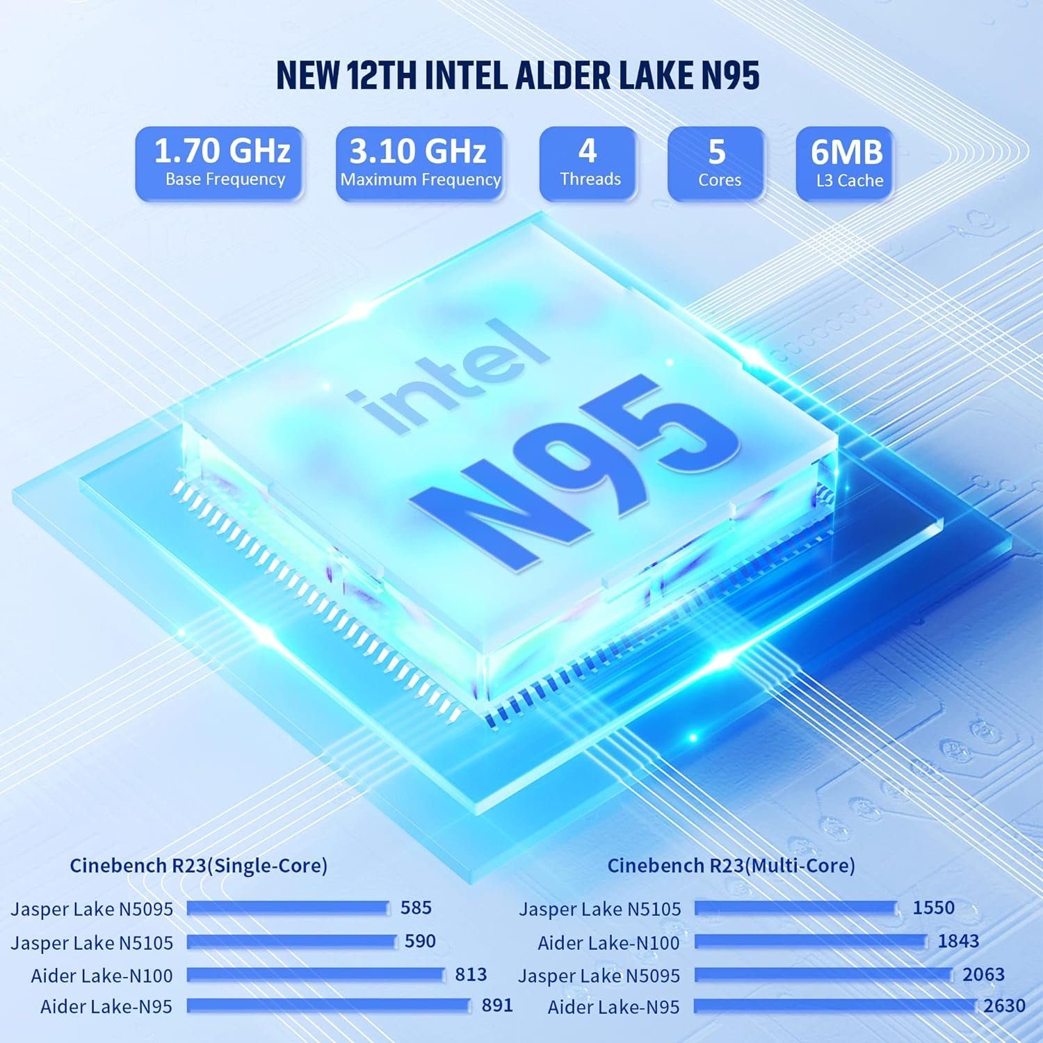 ACEMAGICIAN Mini-PC (Intel Alder Lake-N-Prozessor FCBGA1338, Intel® UHD-Grafik, 16 GB RAM, 512 GB SSD, Business-Mini-Computer mit WiFi 5, BT 4.2, 4K-Dual-Display, Typ-C)