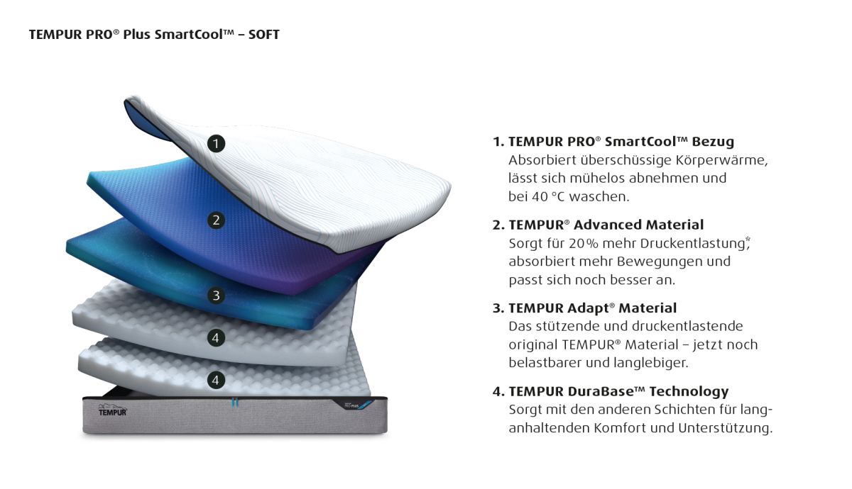 Tempur Matratze Pro Plus SmartCool Soft 90 x 200 cm
