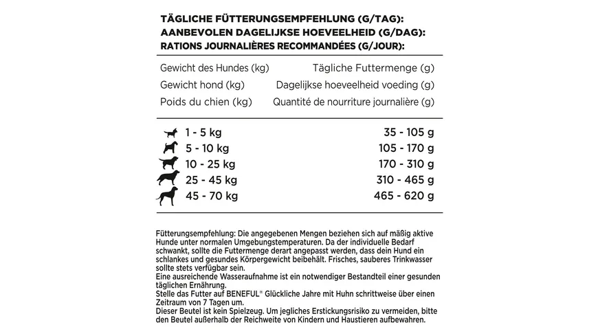 PURINA BENEFUL Gleuckliche Jahre 7+ mit Huhn & Gartengemüse 2,8 kg 2.8 kg