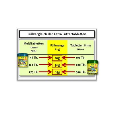 Tetra Pleco Tablets Futtertabletten