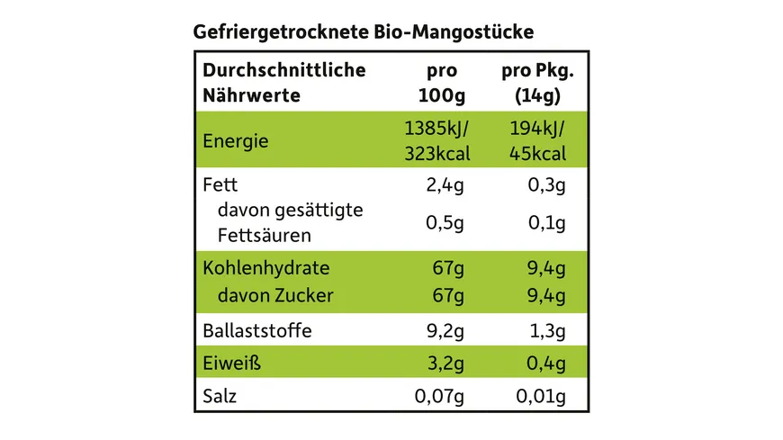 Freche Freunde Bio Fruchchips 100% Mango 14 g