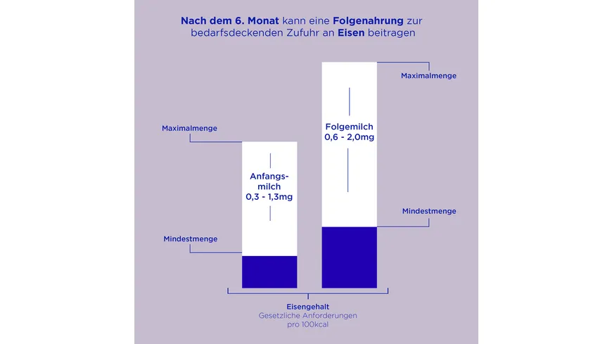 Aptamil HA 2 Hydrolysierte Anschlussnahrung Folgenahrung 800 g