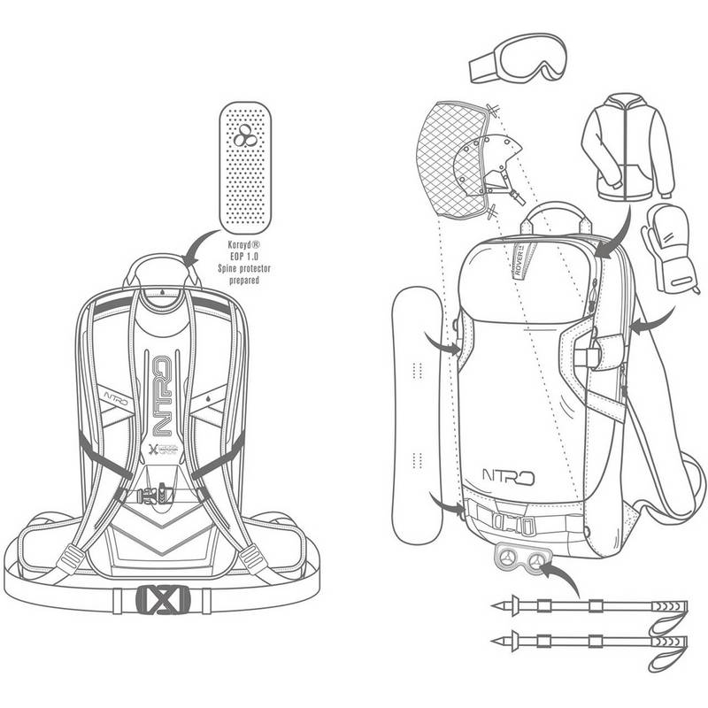Nitro Snowboards ROVER 14 PACK Snowboardtasche