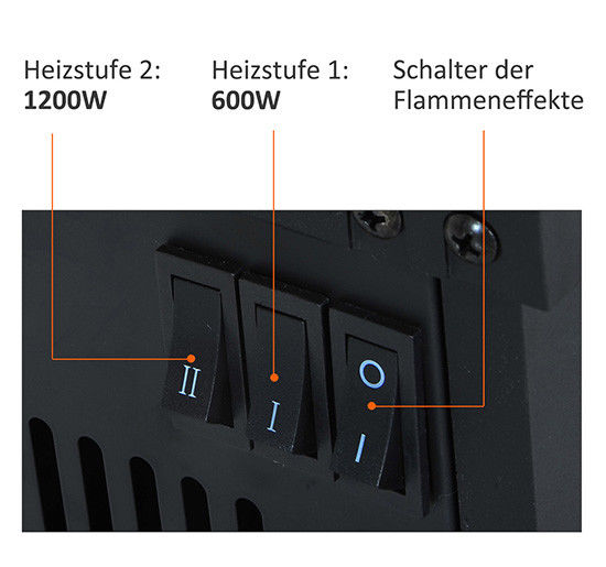 HOMCOM LED Elektrokamin Kamin Kaminofen Wandkamin Standkamin Elektrisch 10 Typen