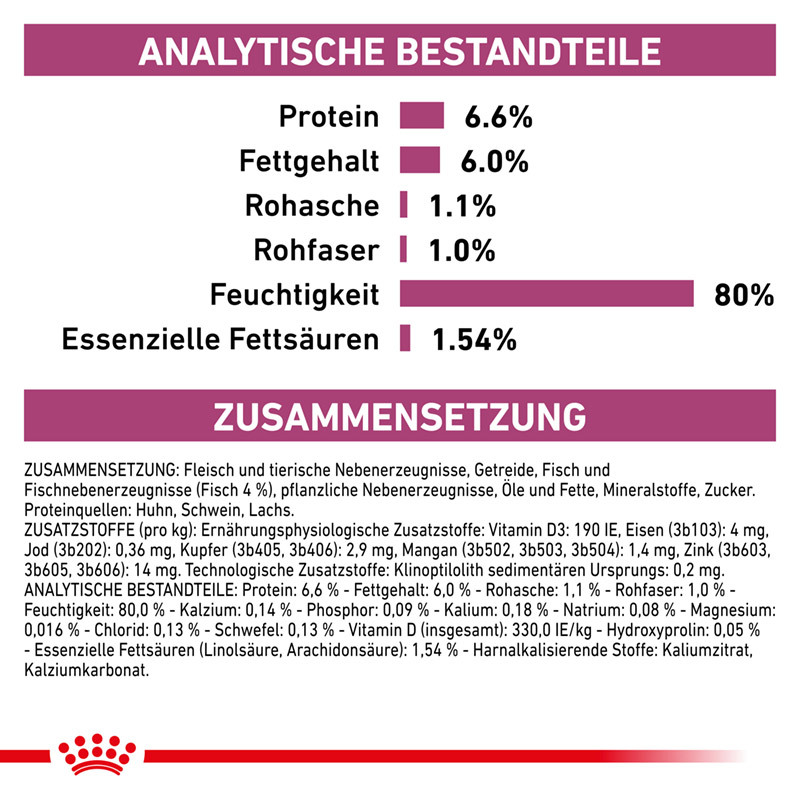 ROYAL CANIN Nierendiät ROYAL CANIN Veterinary RENAL 12x85g Fisch