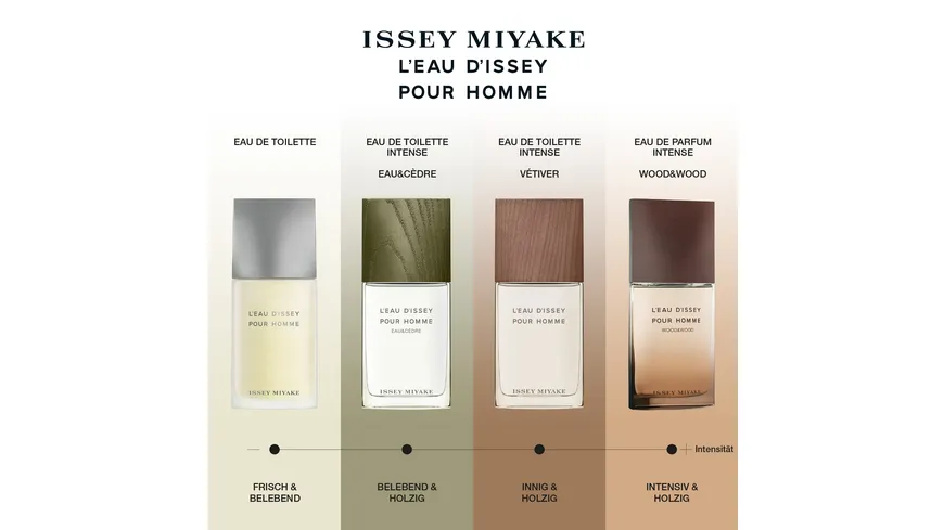 ISSEY MIYAKE Eau de Toilette L’Eau d’Issey Pour Homme Eau & Cedre