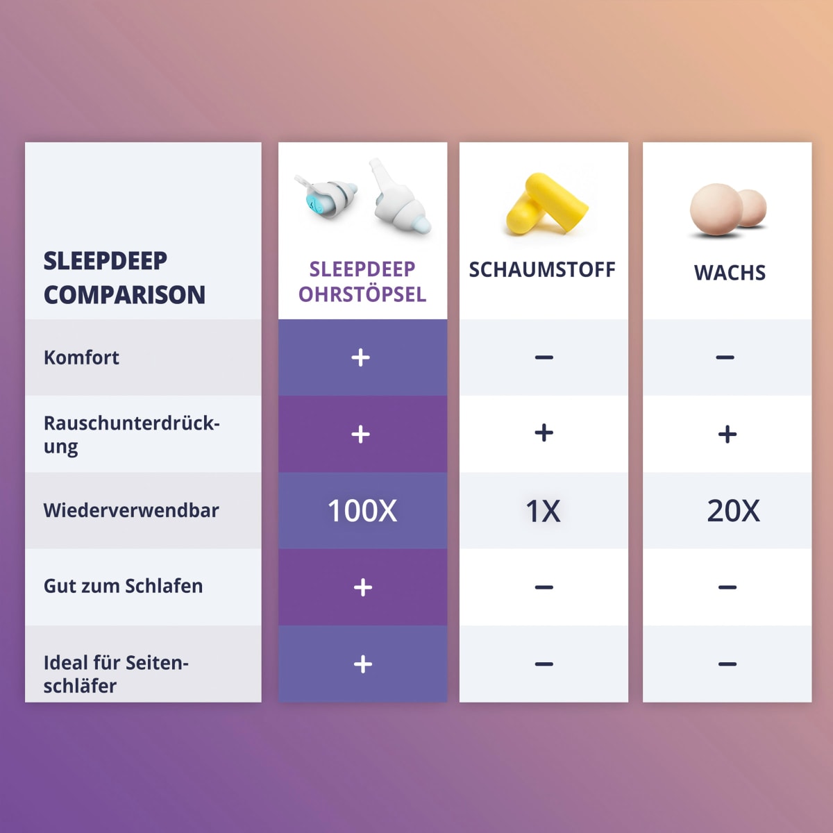 Ohrstöpsel Sleep Deep Mini Größe S, 2 St