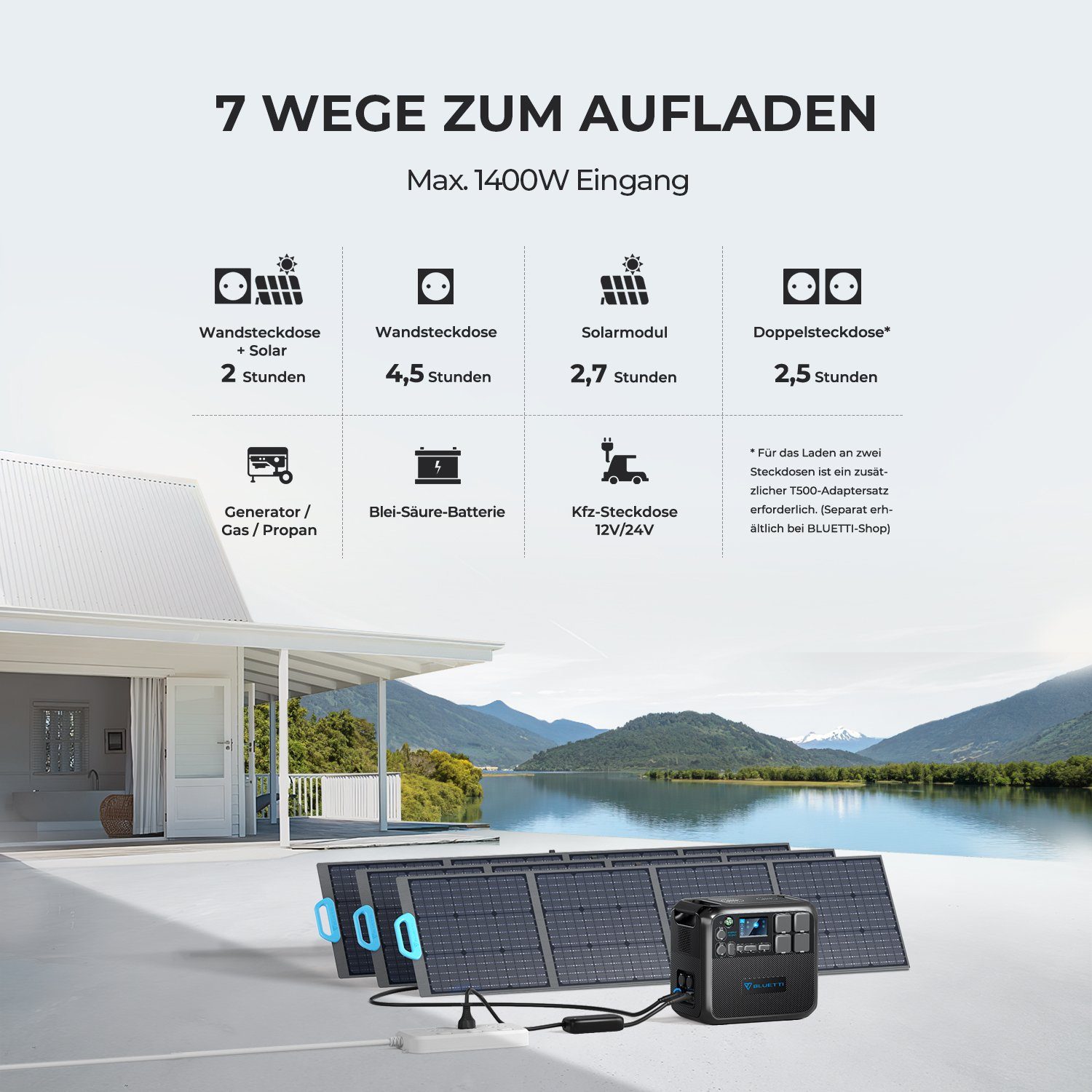BLUETTI Stromerzeuger AC200MAX Solargenerator, (1-tlg., 4 x Wechselstrom), für Camping, Stromausfall