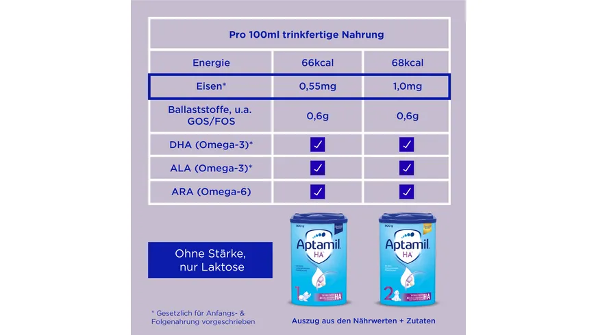Aptamil HA 1 Hydrolysierte Anfangsnahrung 800 g