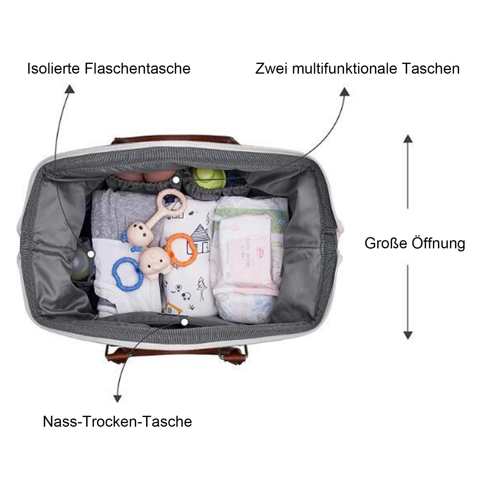 WISHDOR Wickeltasche Krankenhaus Mama Tasche Krankenhaustaschen Mommy Bag Wickelunterlage (Mit 2 Tasche, Baby-Wickeltasche, mit Griff), Multifunktional Reisetasche für Mama Papa und Jungen Mädchen