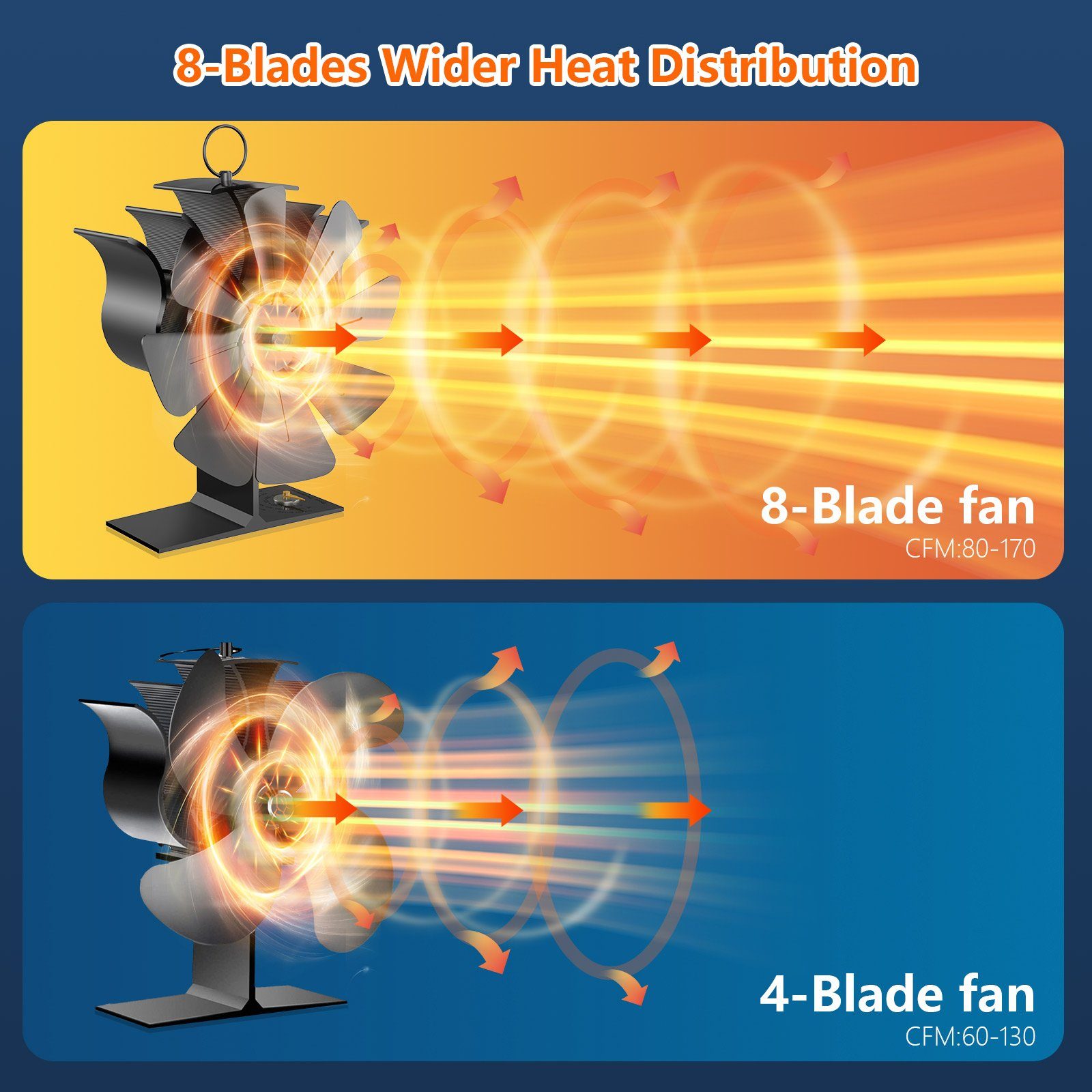 BlingBin Kaminventilator Kaminofen Ventilator 8 Flügel Stromloser Gebläse Ofenventilator, Holzofenventilator für Holz/Holzofen
