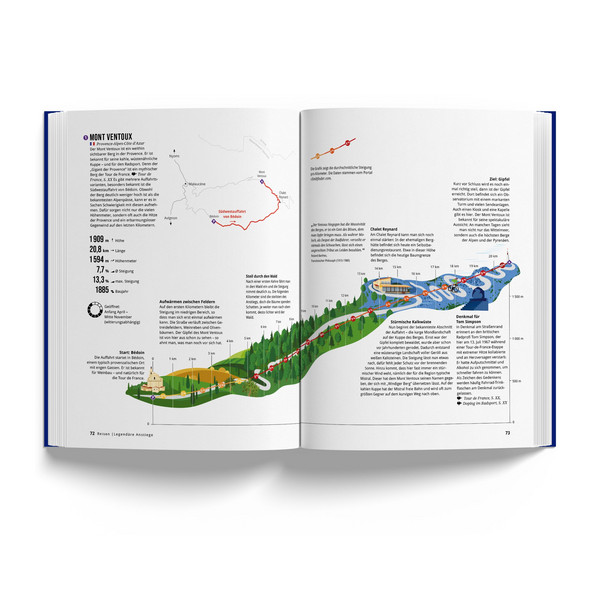 DAS FAHRRADBUCH - Sachbuch