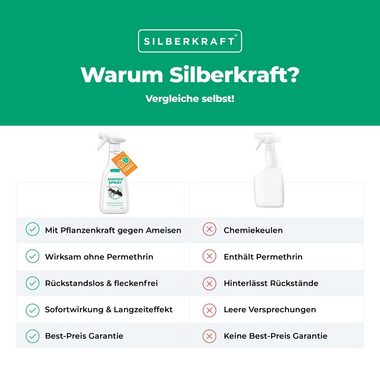 Silberkraft Insektenspray Anti Ameisen Spray - Ameisenspray, 500 ml, 1-St.