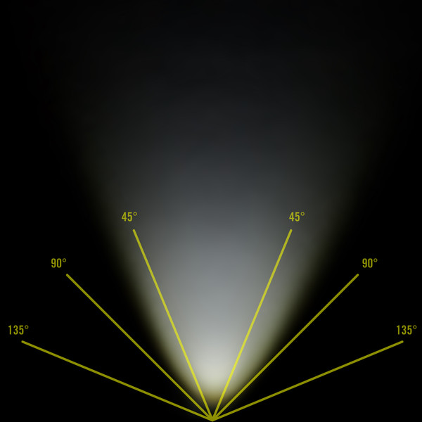 H19R SIGNATURE - Stirnlampe