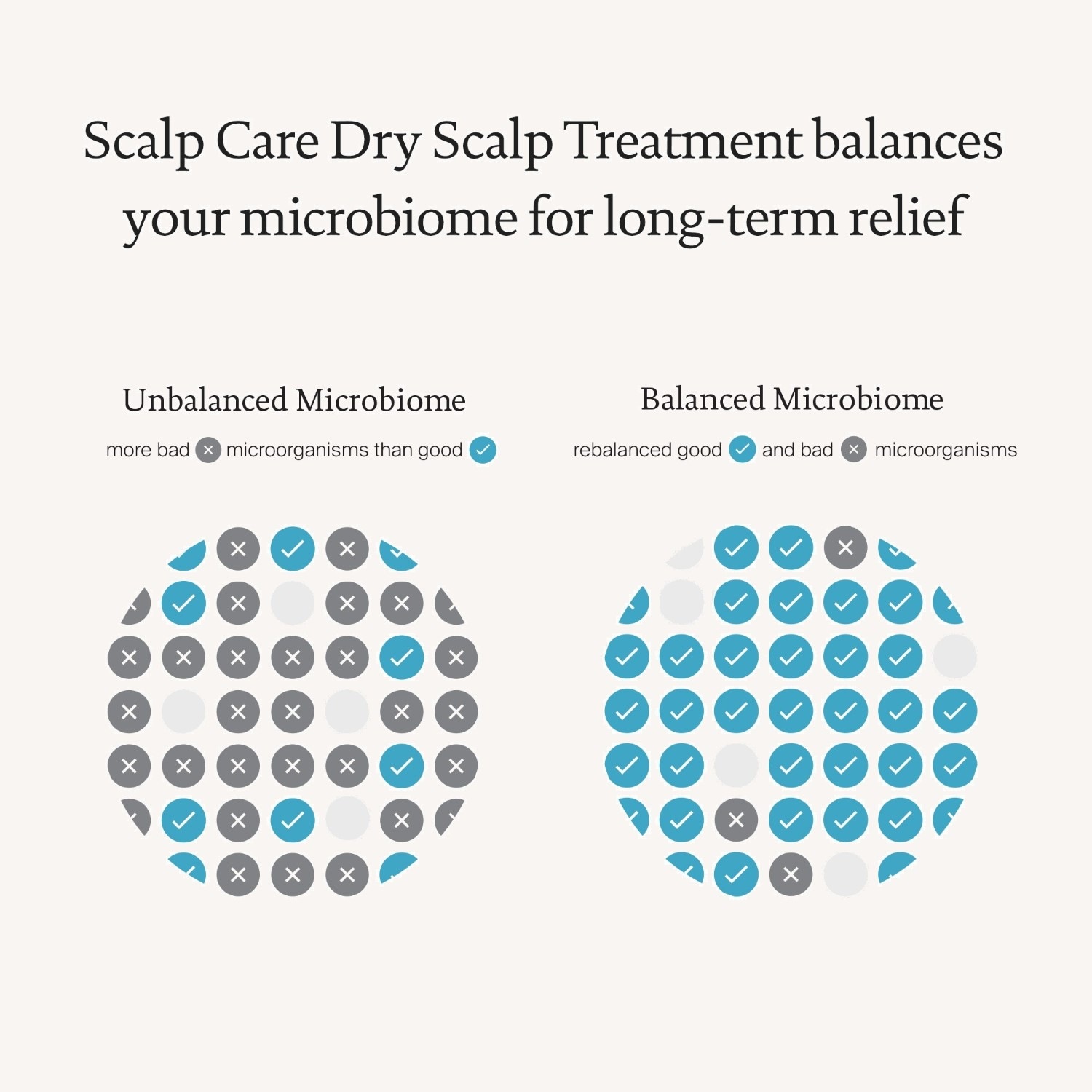 Living Proof Dry Scalp Treatment