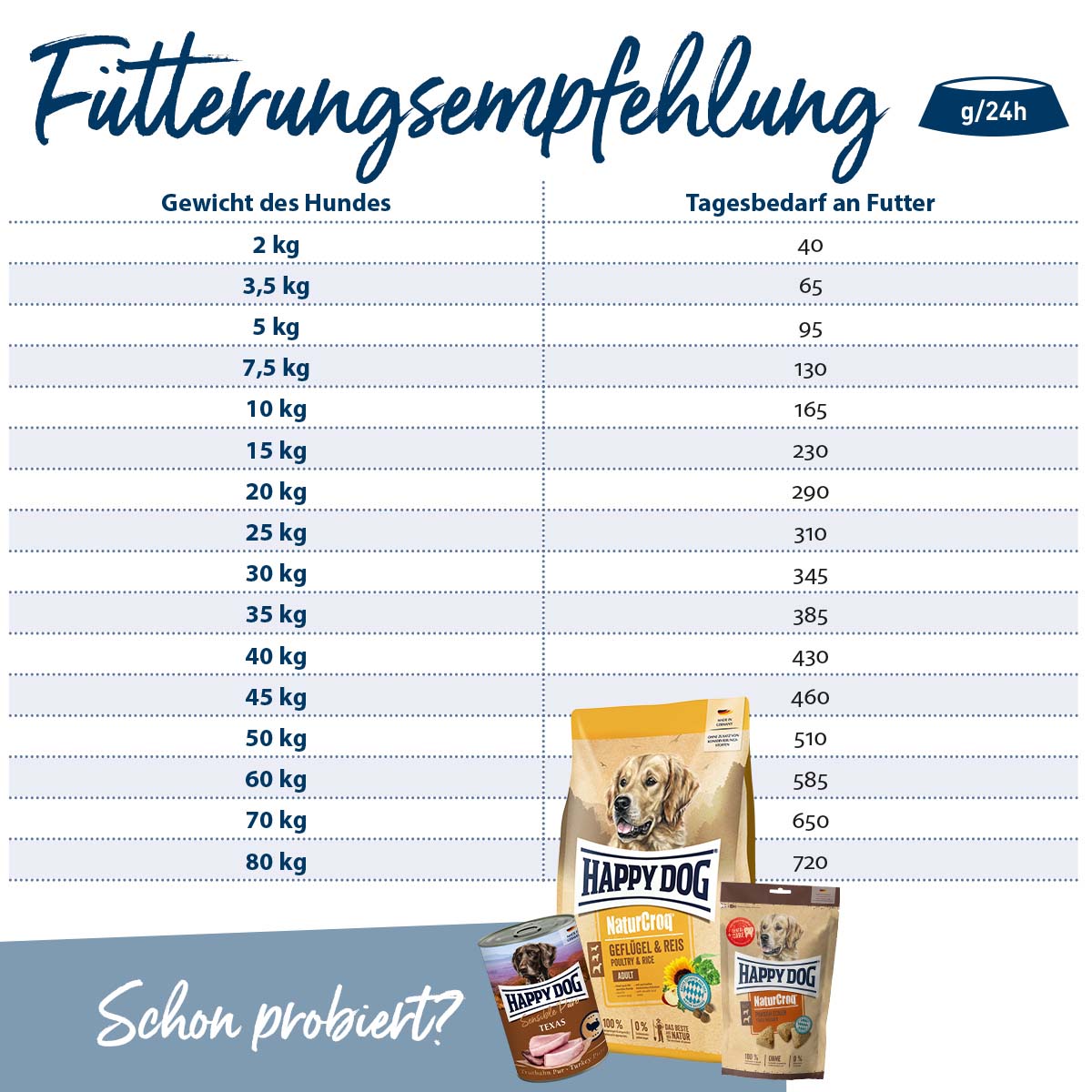 Happy Dog Premium NaturCroq Flocken Vollkost kaufen bei ZooRoyal