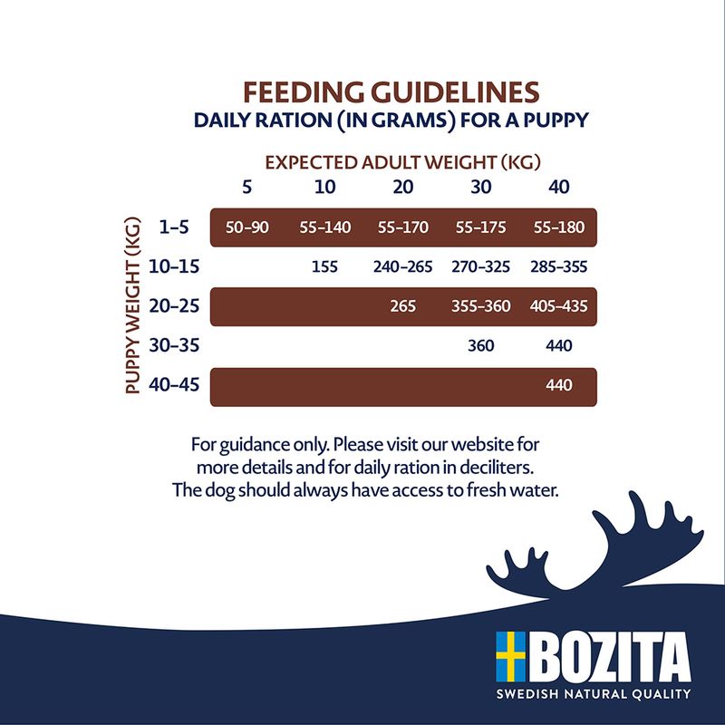 Bozita Original Puppy & Junior mit Huhn