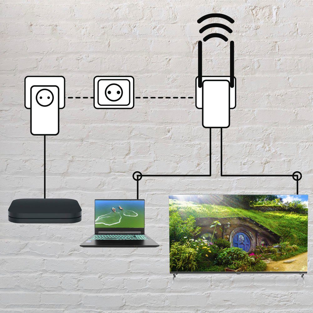 Strong POWERLINE 600 KIT Reichweitenverstärker, Powerline 600 Mbit/s, WiFi, 2 Einheiten