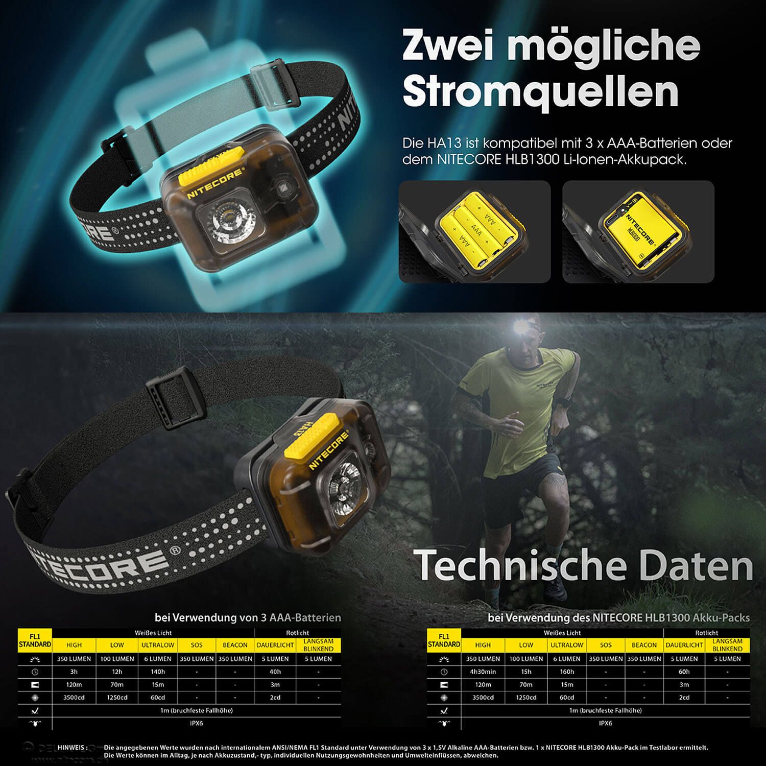 LED Kopflampe HA13 - 350 Lumen