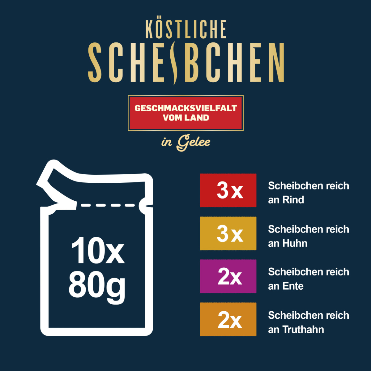 FELIX Köstliche Scheibchen Geschmacksvielfalt vom Land