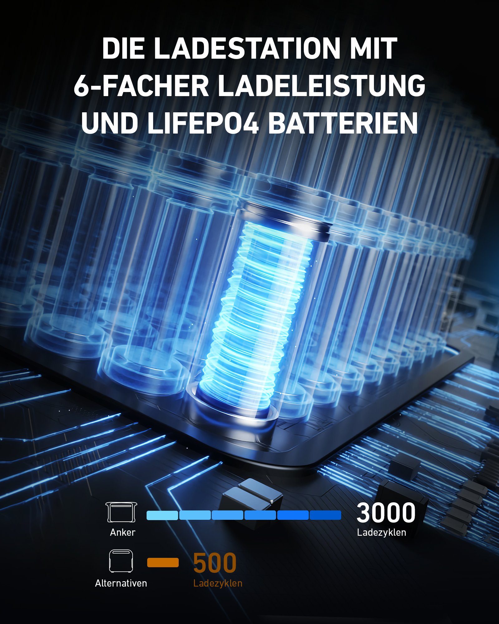 Anker Stromgenerator 757 Ladestation 1229Wh, (1-tlg)